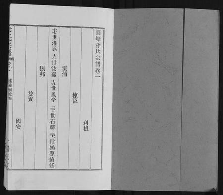 江苏徐氏族谱-徐氏宗谱.pdf电子版插图1