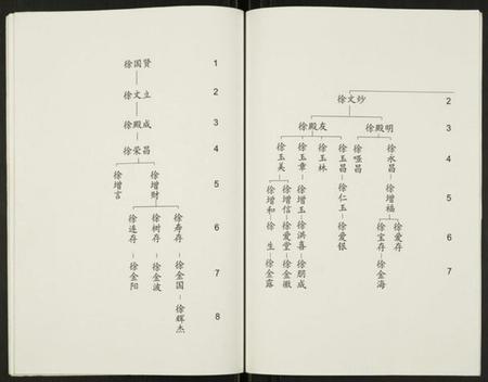 江苏徐氏族谱-徐氏家谱.pdf电子版插图5