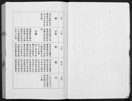 江苏徐氏族谱-徐氏族谱[4卷].pdf电子版插图5