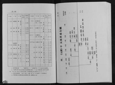 江苏徐氏族谱-蒋舍徐氏宗谱[不分卷].pdf电子版插图5