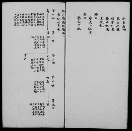 江苏徐氏族谱-徐氏续修族谱 [6卷].pdf电子版插图4