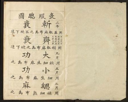 湖北徐氏族谱-徐氏宗谱.pdf电子版插图1