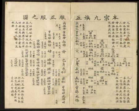 湖北徐氏族谱-徐氏宗谱.pdf电子版插图2