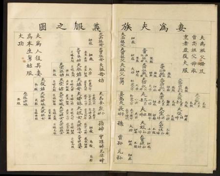 湖北徐氏族谱-徐氏宗谱.pdf电子版插图3