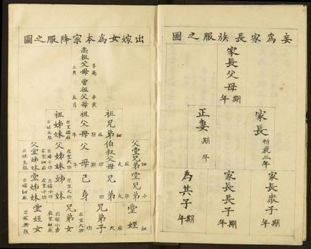 湖北徐氏族谱-徐氏宗谱.pdf电子版插图4