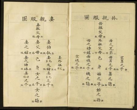 湖北徐氏族谱-徐氏宗谱.pdf电子版插图5