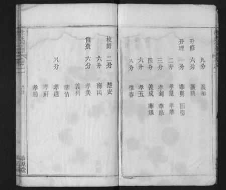 湖北徐氏族谱-徐氏宗谱[16卷首1卷].pdf电子版插图5