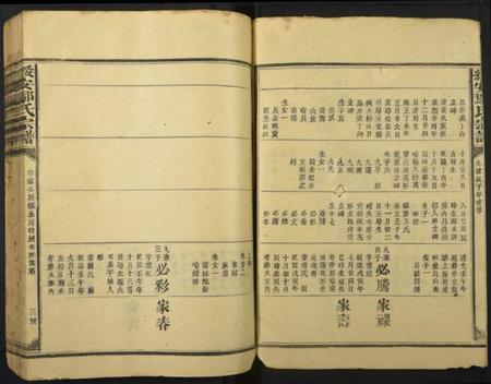 中国鄢氏族谱-绥安鄢氏宗谱.pdf电子版插图3