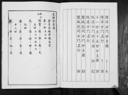 江苏颜氏族谱-颜氏宗谱[2卷].pdf电子版插图3