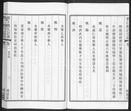 江苏姚氏族谱-蓉江姚氏宗谱 [8卷].pdf电子版插图3