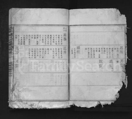 湖北姚氏族谱-南山姚氏宗谱 [残卷].pdf电子版插图3