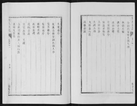 江苏殷氏族谱-殷氏宗谱[10卷].pdf电子版插图3