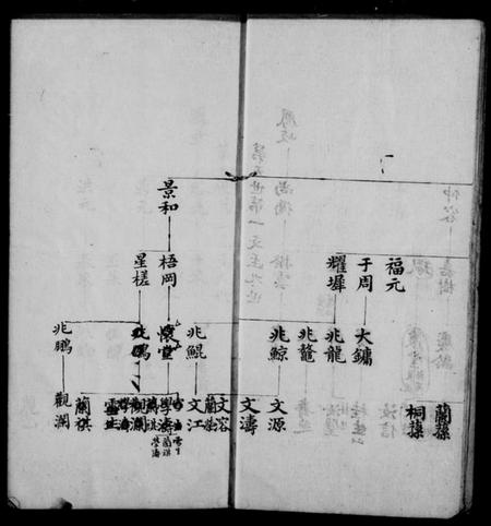 江苏殷氏族谱-吴江殷氏族谱 [6卷].pdf电子版插图5