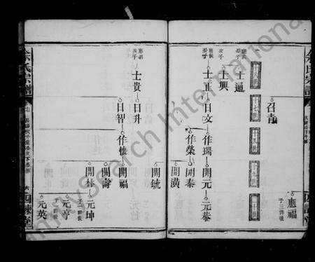 中国余氏族谱-余氏宗谱.pdf电子版插图5