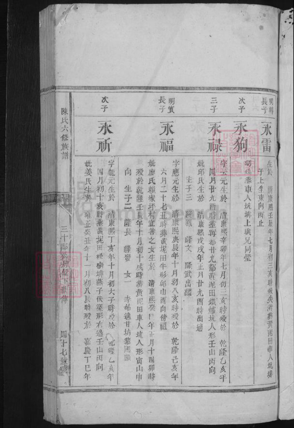 江西省抚州市广昌县驿前镇陈氏族谱-陈氏六修族谱.pdf电子版插图1 江西省抚州市广昌县驿前镇陈氏族谱-陈氏六修族谱.pdf电子版插图1