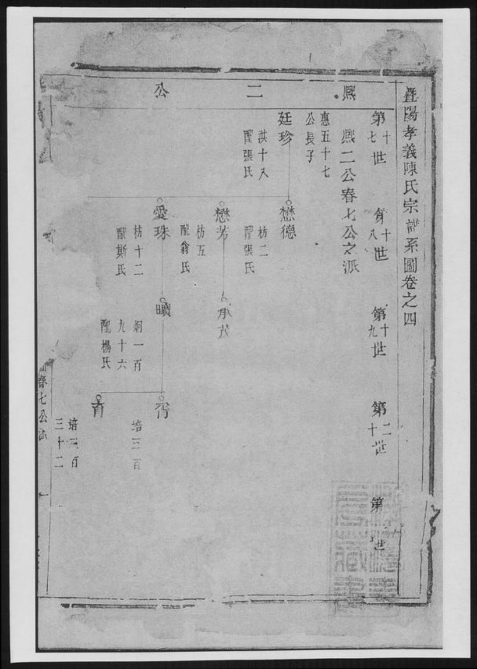 浙江省绍兴诸暨市诸暨陈氏族谱-暨阳孝义陈氏宗谱[总卷数不详].pdf电子版