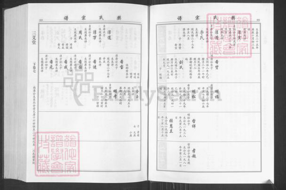 湖北省武汉市江汉区汉口樊氏三义堂族谱-樊氏宗谱.pdf电子版插图5