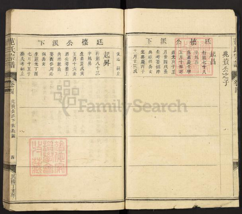 山西省晋城市范氏族谱-范氏宗谱.pdf电子版插图4