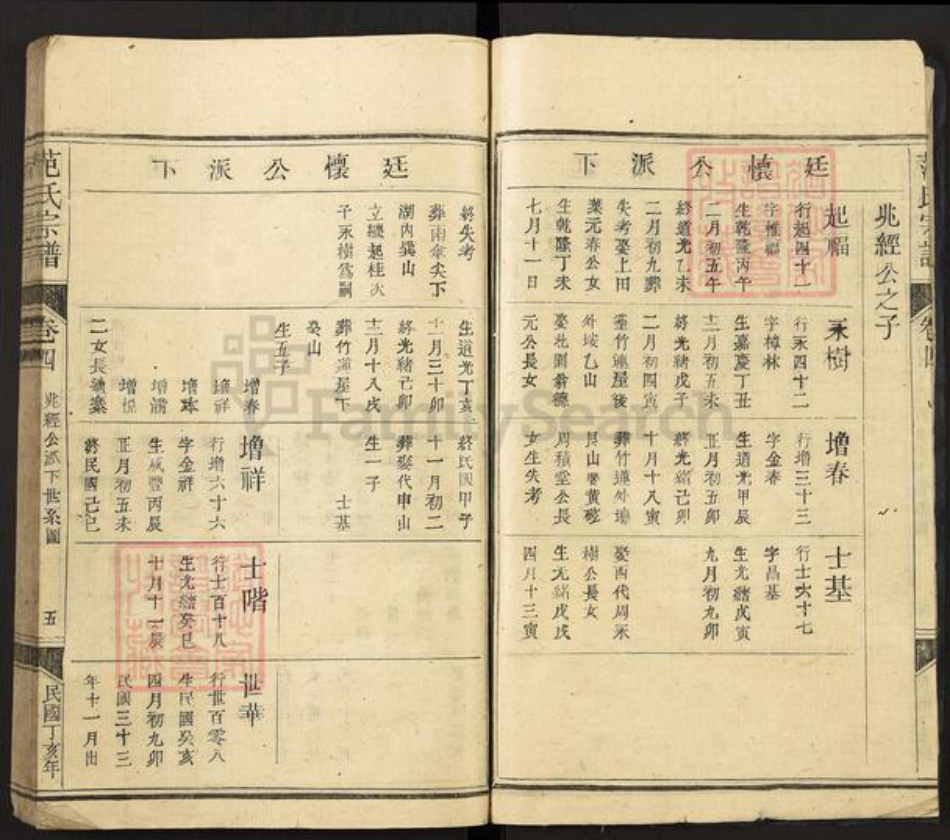 山西省晋城市范氏族谱-范氏宗谱.pdf电子版插图5
