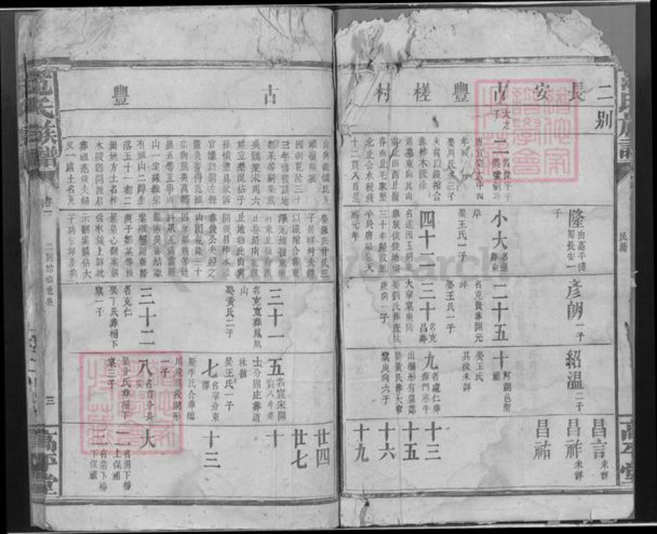 湖北省荆州市监利县范氏高平堂族谱-范氏族谱.pdf电子版插图5