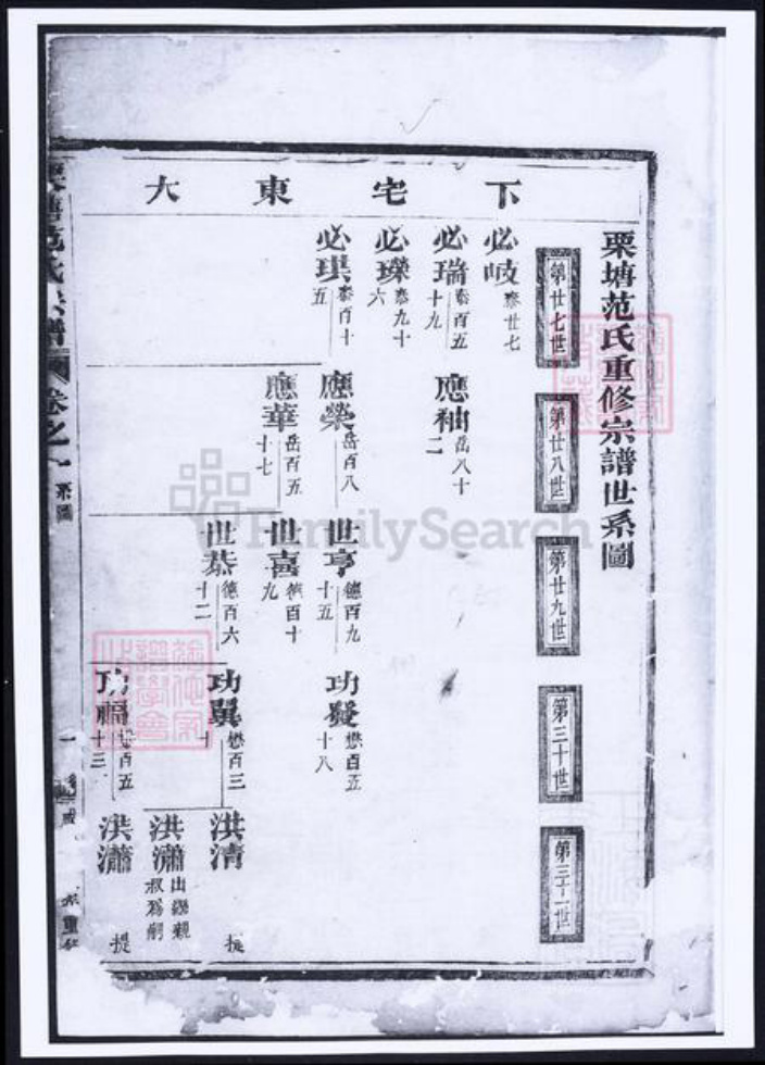 浙江省金华市范氏族谱-栗塘范氏重修宗谱.pdf电子版插图1