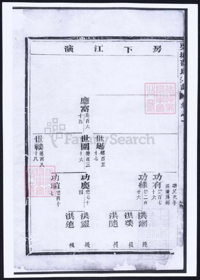浙江省金华市范氏族谱-栗塘范氏重修宗谱.pdf电子版插图2