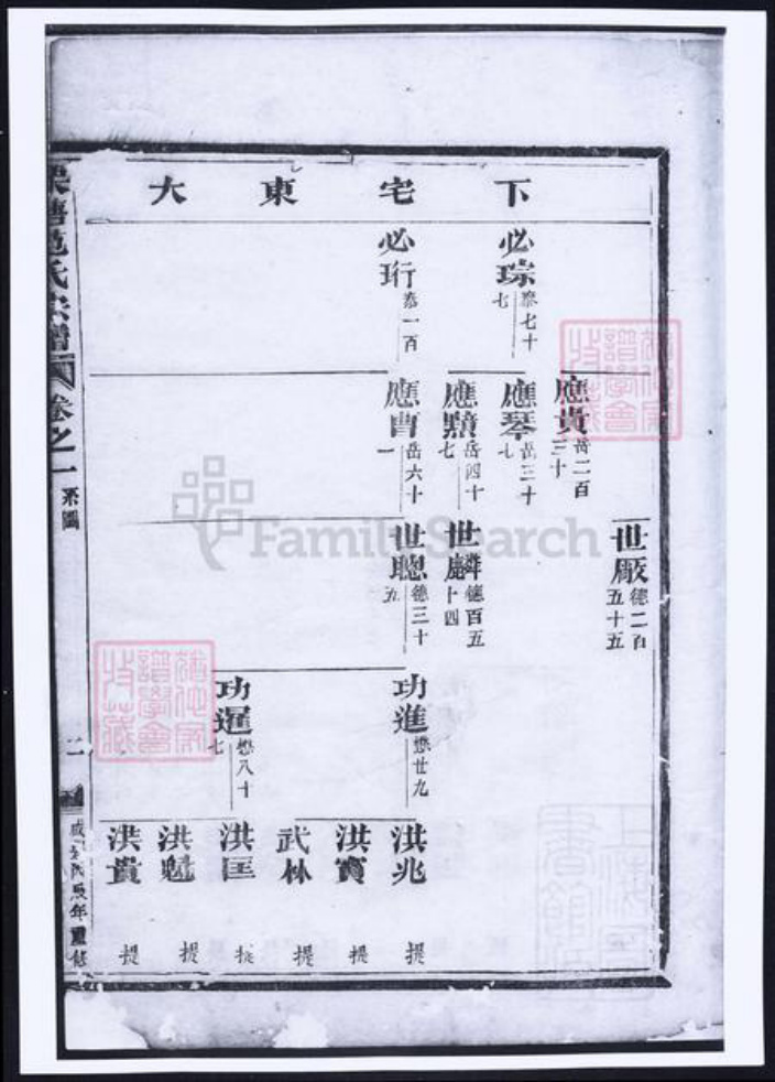 浙江省金华市范氏族谱-栗塘范氏重修宗谱.pdf电子版插图3