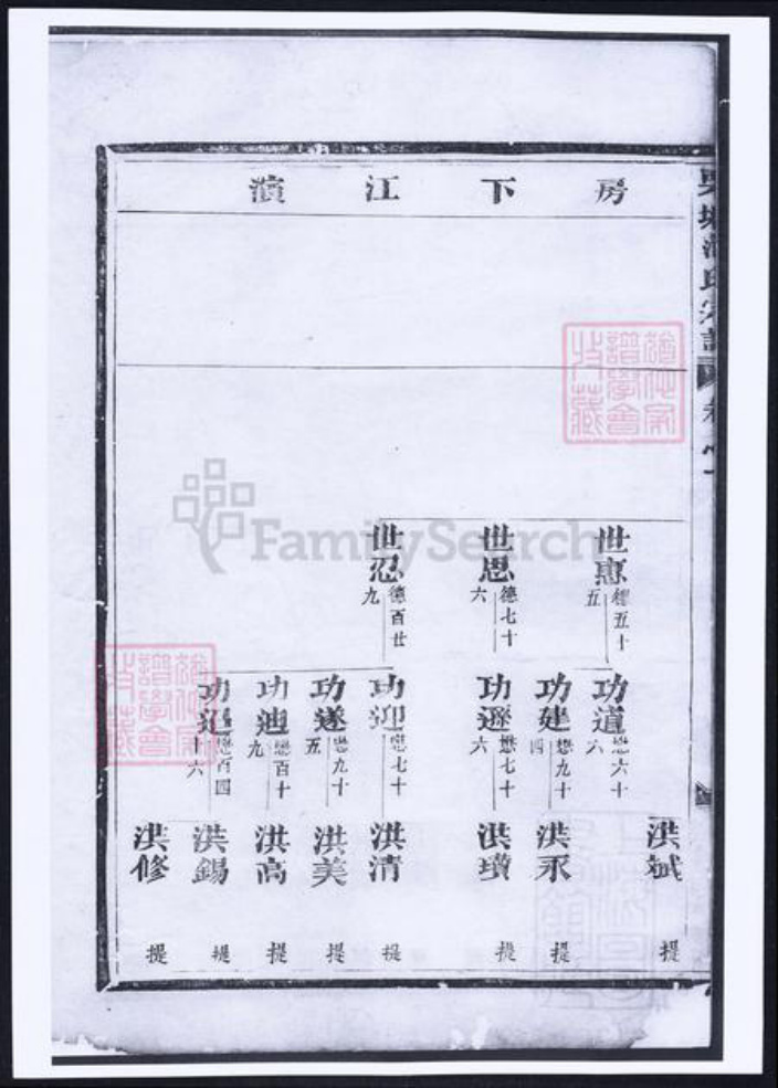 浙江省金华市范氏族谱-栗塘范氏重修宗谱.pdf电子版插图4