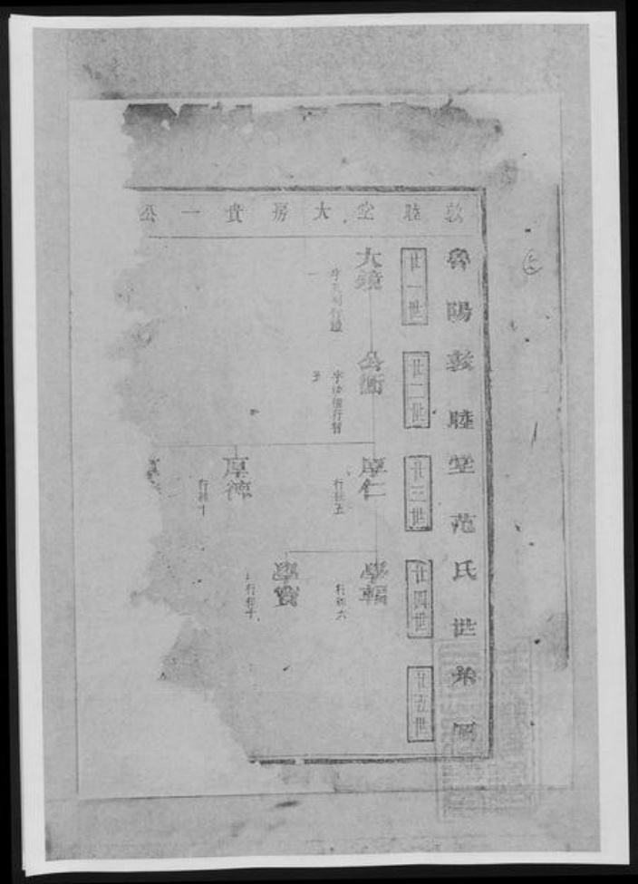 陕西省榆林榆阳区范氏族谱-鲁阳厚大范氏宗谱[总卷数不详].pdf电子版插图