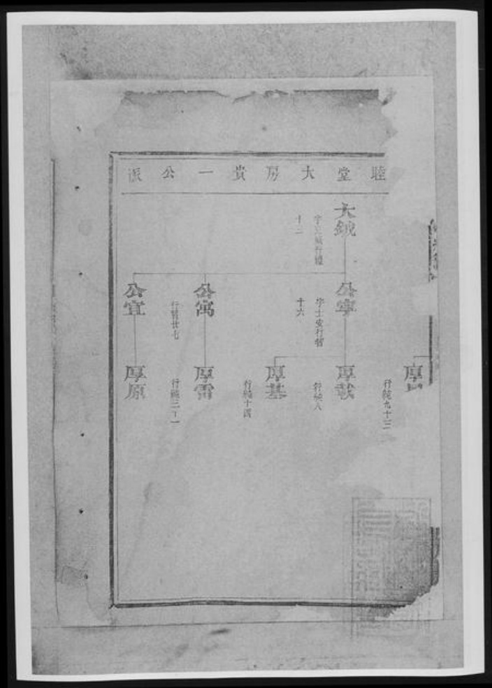 陕西省榆林榆阳区范氏族谱-鲁阳厚大范氏宗谱[总卷数不详].pdf电子版插图1