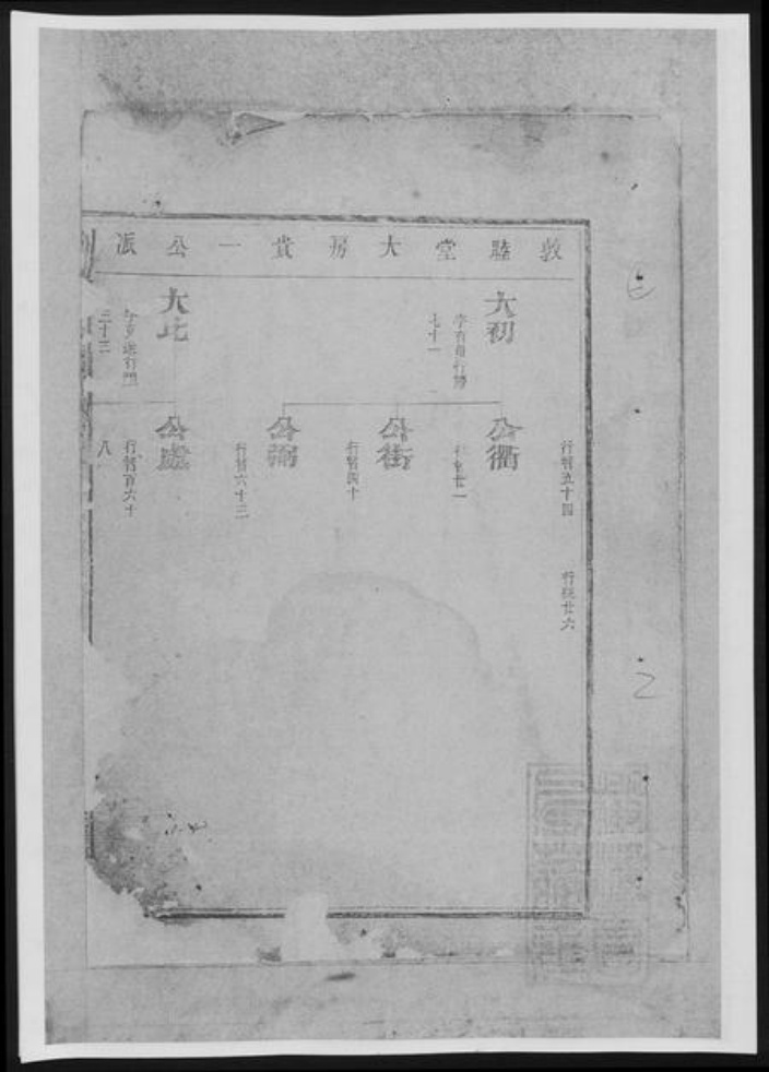 陕西省榆林榆阳区范氏族谱-鲁阳厚大范氏宗谱[总卷数不详].pdf电子版插图2