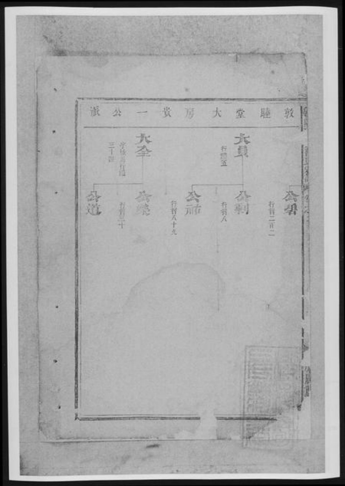 陕西省榆林榆阳区范氏族谱-鲁阳厚大范氏宗谱[总卷数不详].pdf电子版插图3