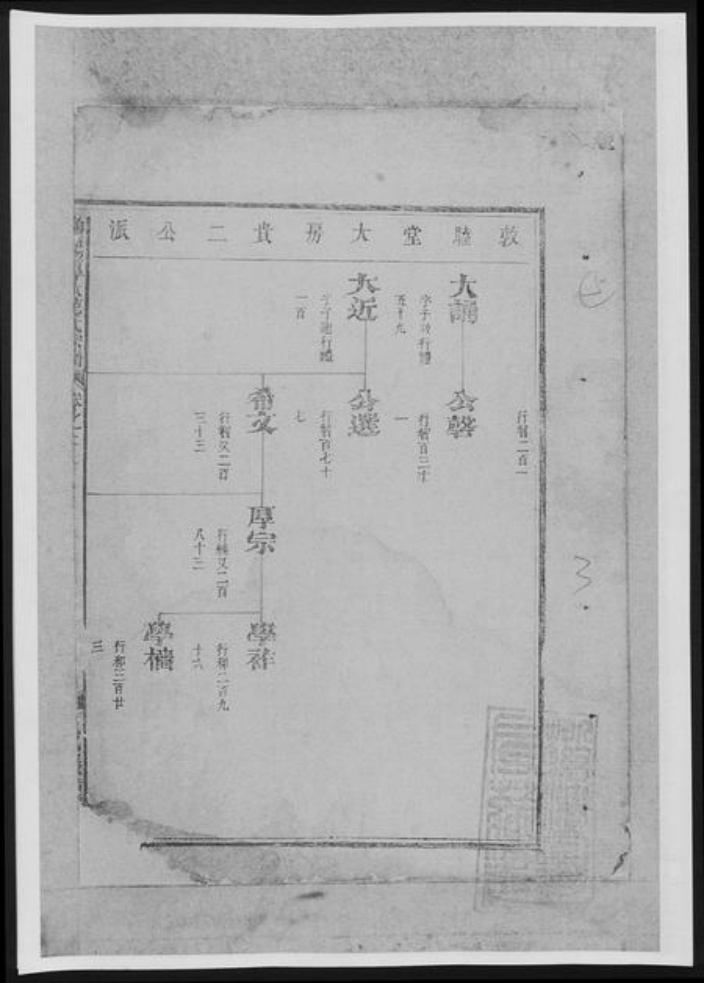 陕西省榆林榆阳区范氏族谱-鲁阳厚大范氏宗谱[总卷数不详].pdf电子版插图4