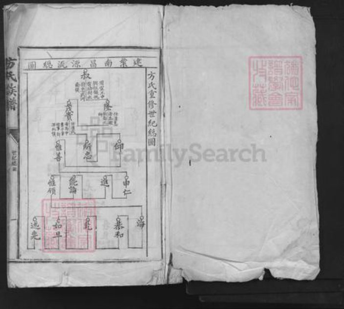 江西省赣州市方氏族谱-方氏族谱.pdf电子版插图1