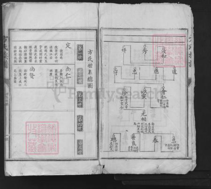 江西省赣州市方氏族谱-方氏族谱.pdf电子版插图2