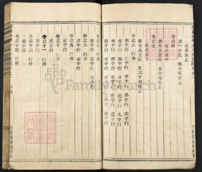 浙江省金华市浦江县方氏族谱-浦阳仙华方氏宗谱.pdf电子版插图4