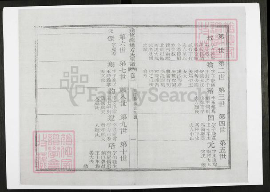 安徽省滁州市定远县炉桥镇方氏族谱-重修𬬻桥方氏家谱.pdf电子版插图4
