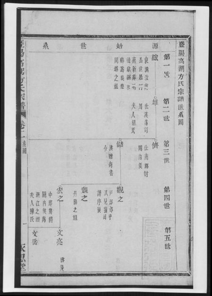 浙江省绍兴诸暨市诸暨方氏族谱-暨阳高湖方氏宗谱[总卷数不详].pdf电子版插图2