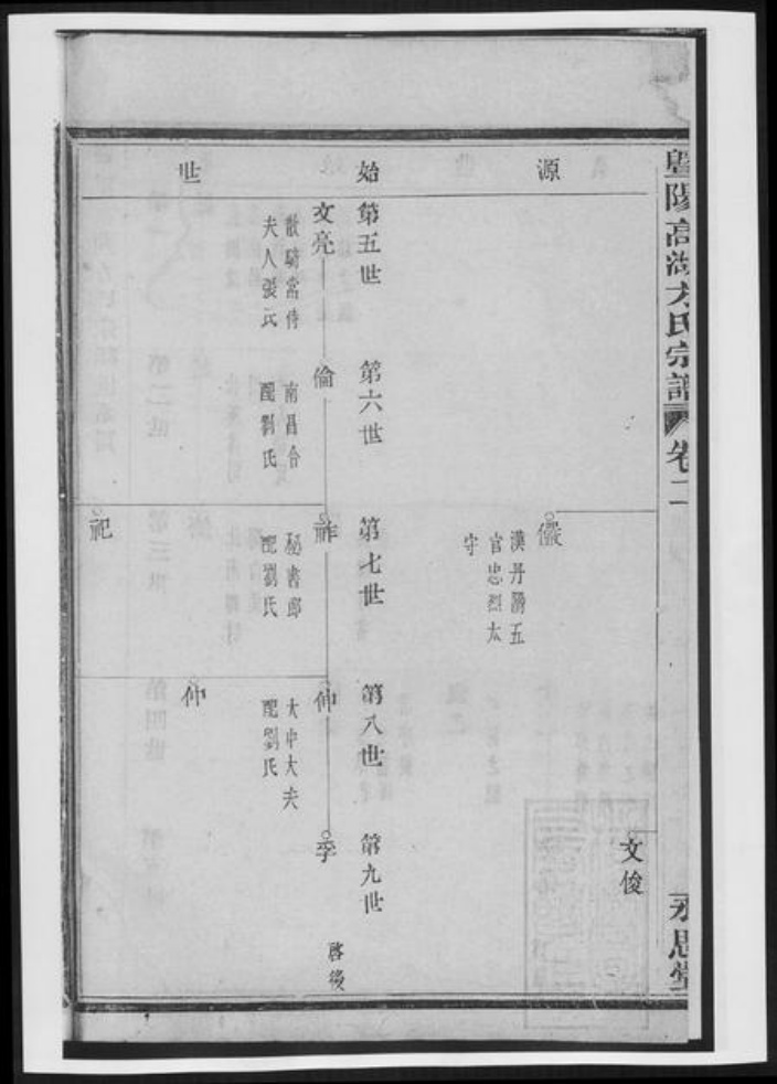 浙江省绍兴诸暨市诸暨方氏族谱-暨阳高湖方氏宗谱[总卷数不详].pdf电子版插图3