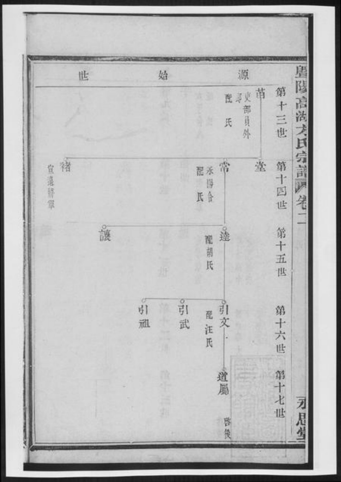 浙江省绍兴诸暨市诸暨方氏族谱-暨阳高湖方氏宗谱[总卷数不详].pdf电子版插图5