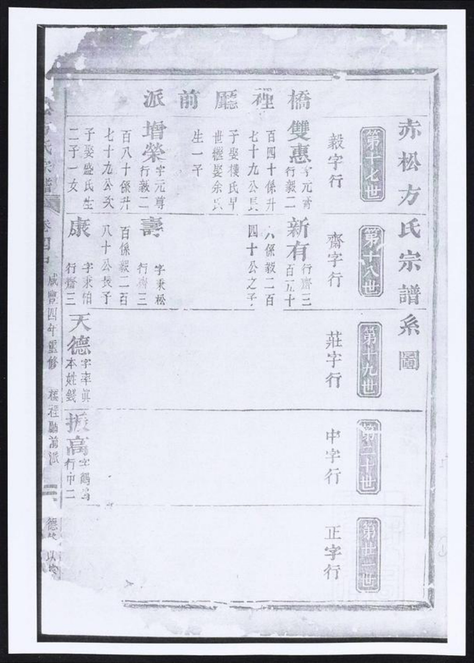 安徽省黄山市祁门县方氏族谱-赤松方氏宗谱.pdf电子版插图2
