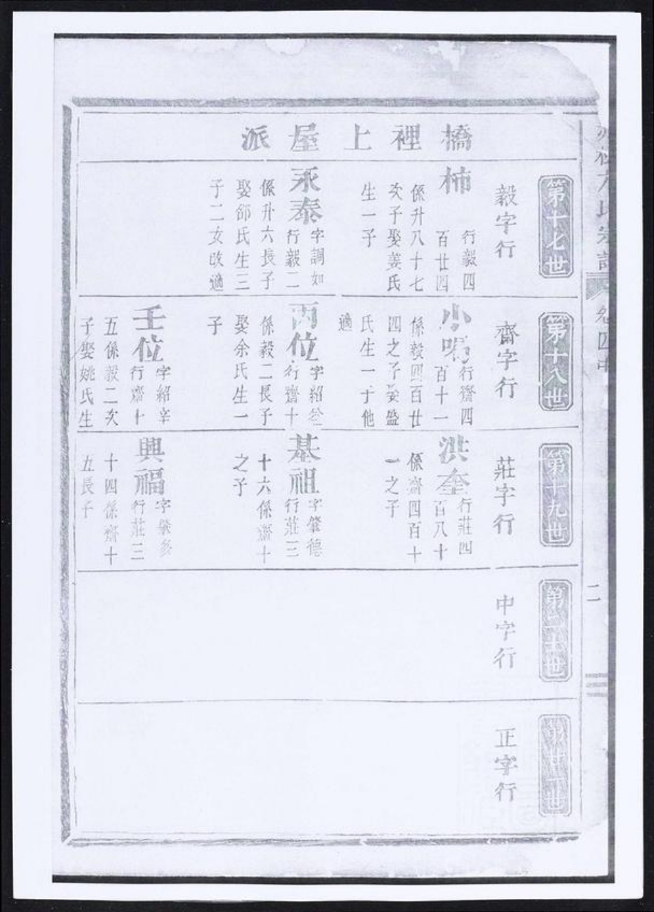 安徽省黄山市祁门县方氏族谱-赤松方氏宗谱.pdf电子版插图5
