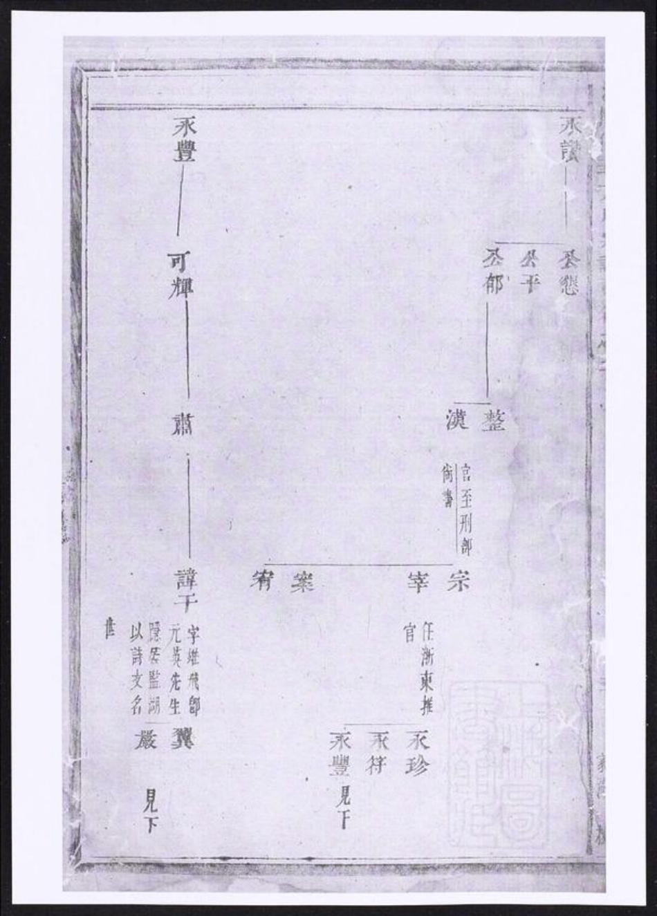 浙江省金华市方氏族谱-浦阳仙华方氏宗谱.pdf电子版插图3