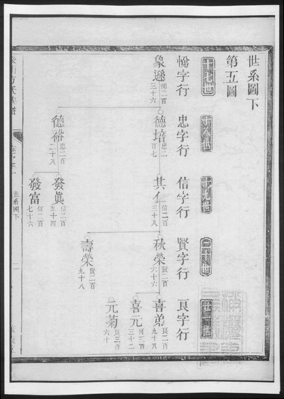 河南省方氏族谱-后街方氏族谱.pdf电子版插图2