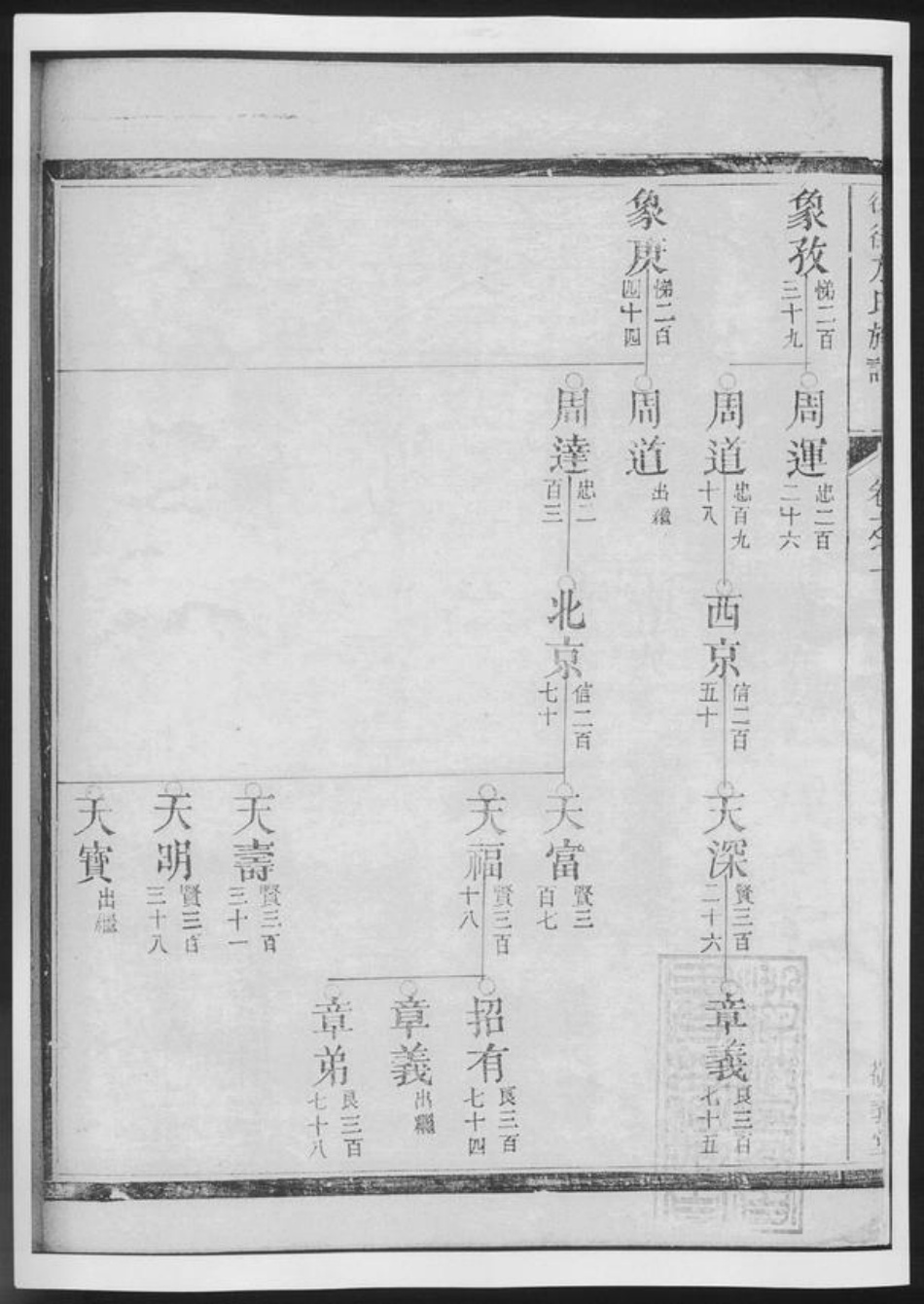 河南省方氏族谱-后街方氏族谱.pdf电子版插图3
