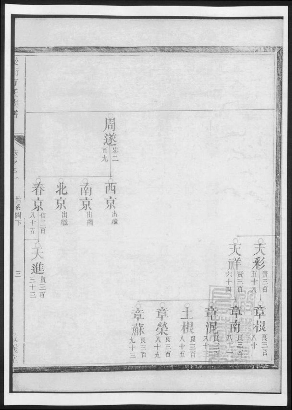 河南省方氏族谱-后街方氏族谱.pdf电子版插图4