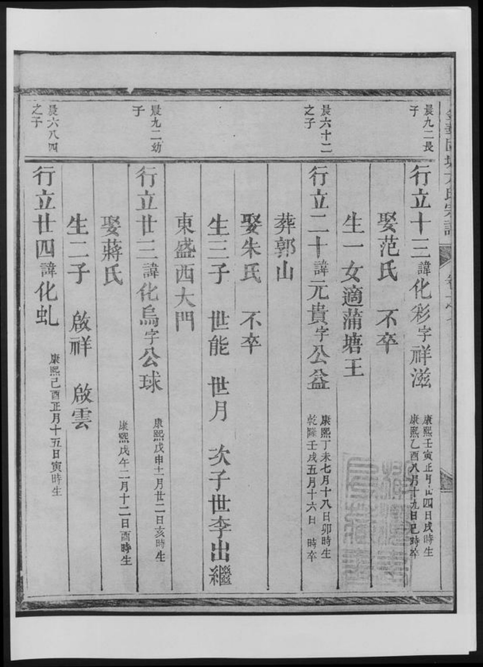 浙江省金华市方氏族谱-金华固塘方氏宗谱[总卷数不详].pdf电子版插图2