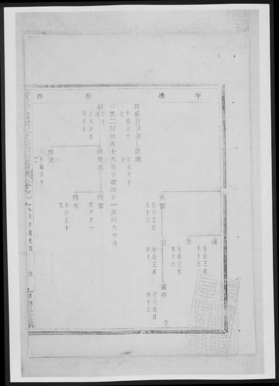 浙江省绍兴诸暨市诸暨方氏族谱-暨阳白门方氏宗谱[总卷数不详].pdf电子版插图3