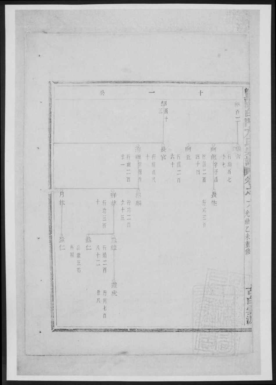 浙江省绍兴诸暨市诸暨方氏族谱-暨阳白门方氏宗谱[总卷数不详].pdf电子版插图4