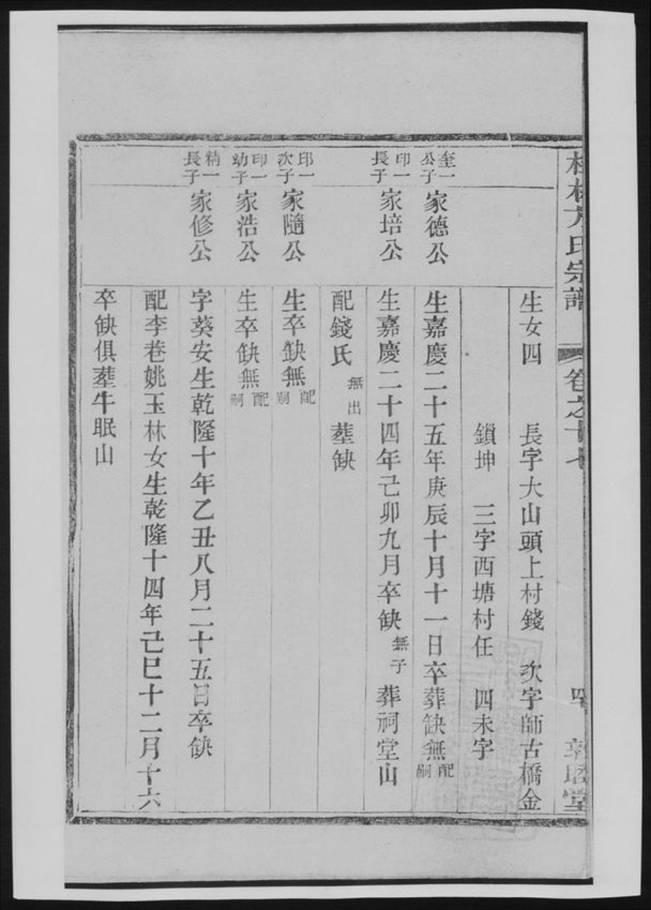 广西壮族自治区桂林市方氏族谱-桂林方氏宗谱[总卷数不详].pdf电子版插图3